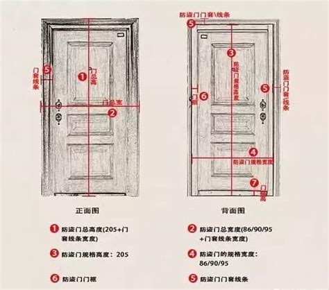 正常門的寬度|門的尺寸一般有哪些？門的尺寸介紹